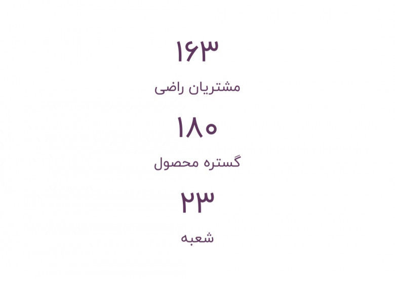 گزارش عملکرد کارخانه هبلکس