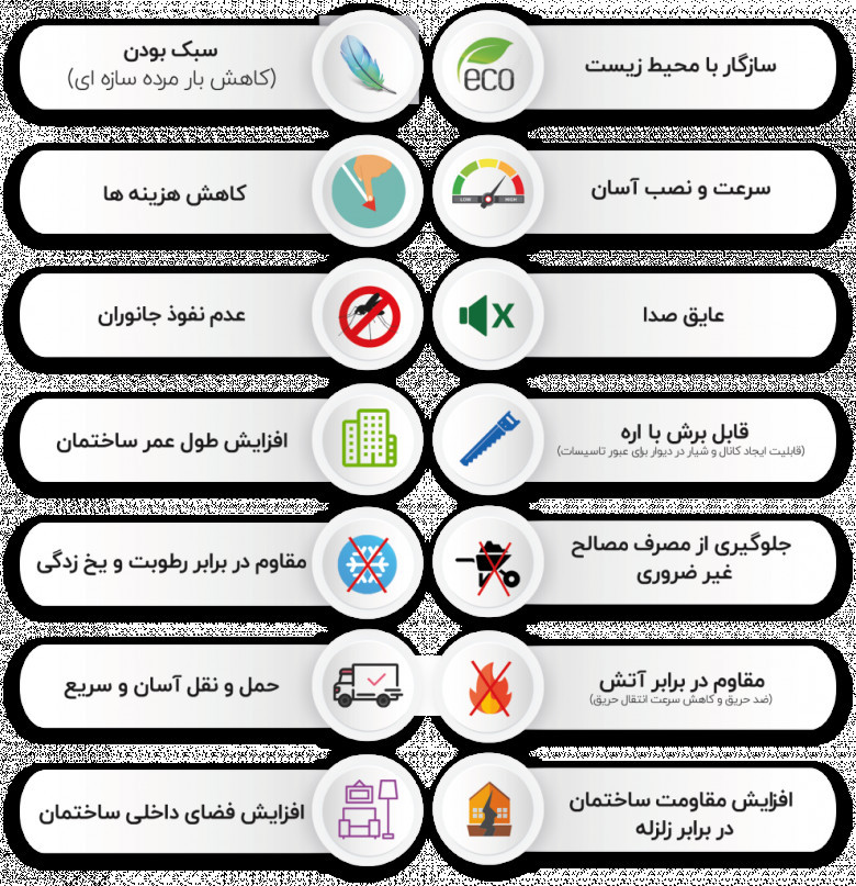 مزایا و معایب بلوک هبلکس نوین اردکان