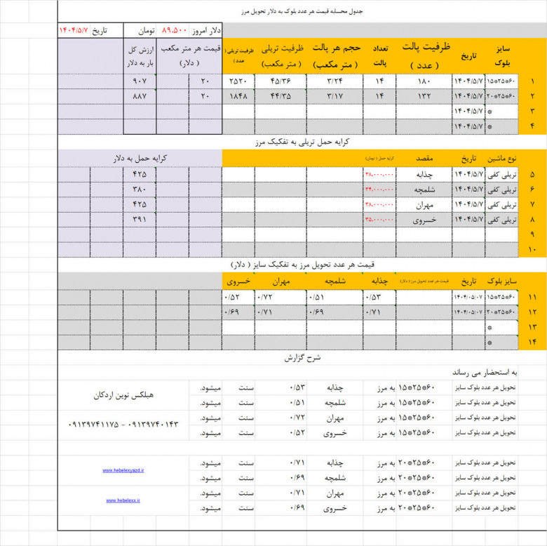 جدول مقایسه قیمت بلوک هبلکس نوین اردکان تا مرز عراق و ایران به دلار