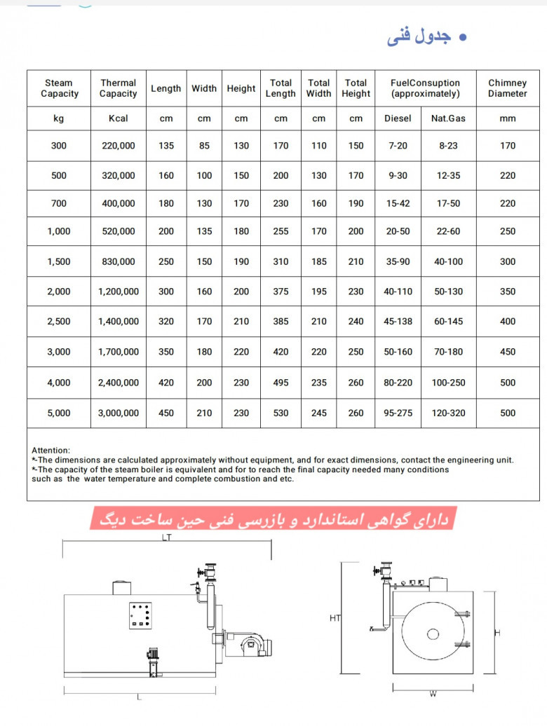 دارای گواهی استاندارد و بازرسی فنی حین ساخت دیگ، این تفاوت ایمنی را برای واحد تولیدی و کارخانه شما فراهم میکند
