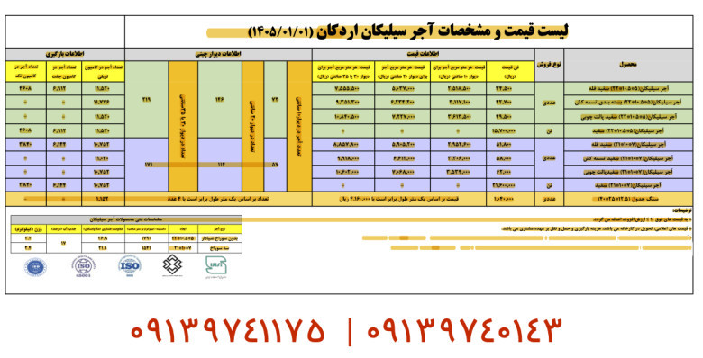 لیست قیمت آجر سیلیکانی - بلوک هبلکس
