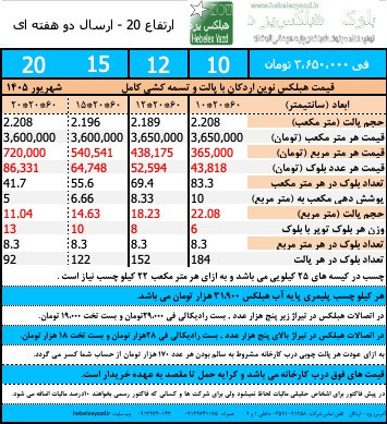 لیست قیمت بلوک هبلکس ارتفاع ۲۰ سانت شهریور ماه ۱۴۰۵