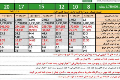 هبلکس اندیمشک بهتر است یا هبلکس اردکان محکم کار  1404