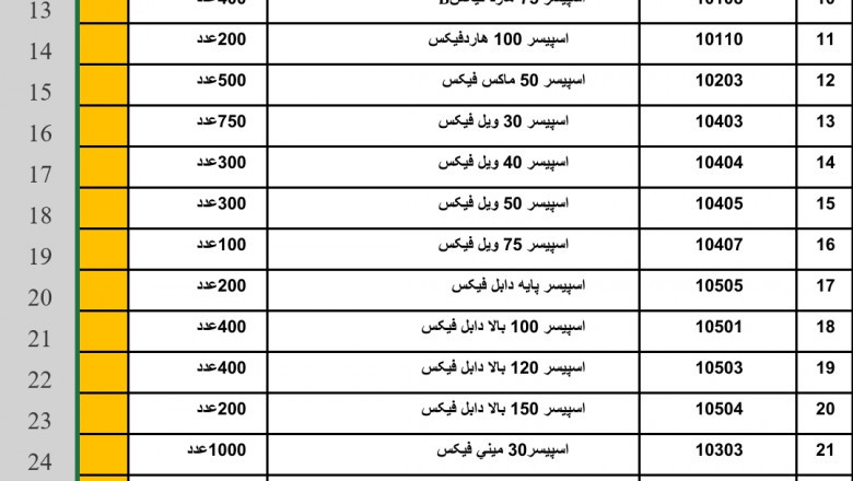 لیست قیمت همتراز کلیپس و گوه + اسپیسر و قاپک و اسکوپ سنگ و سرامیک