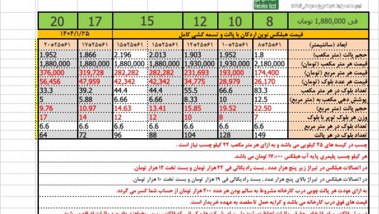 لیست قیمت بلوک اردکان هبلکس ســال ۱۴۰۴ - هبلکس همدان قم، سبزوار