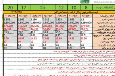 لیست قیمت بلوک اردکان هبلکس ســال ۱۴۰۴ - هبلکس همدان قم، سبزوار