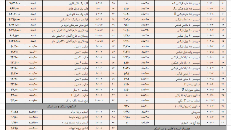 اسپیسر / کلیپس گووه / همتراز (استاپر) / قاپک/ صلیب/ قاب پک/اچار/ اسکوپ سرامیک سنگ